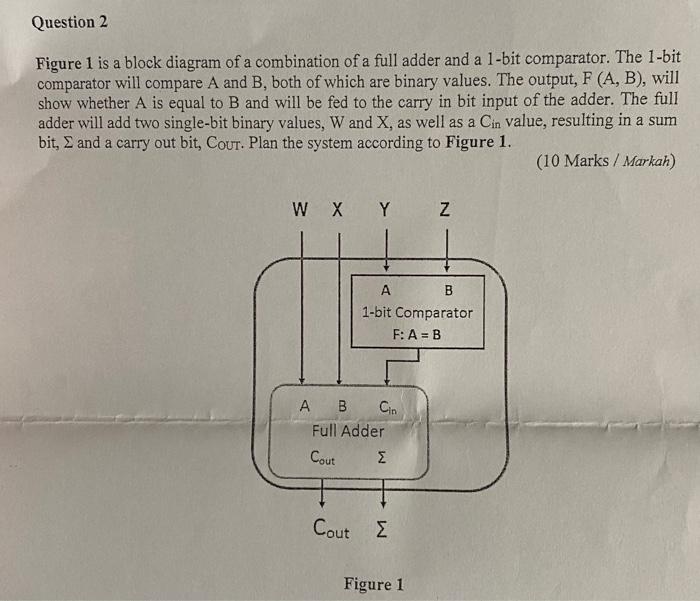Solved Figure 1 is a block diagram of a combination of a | Chegg.com