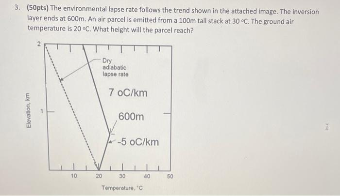 Solved (50pts) The environmental lapse rate follows the | Chegg.com