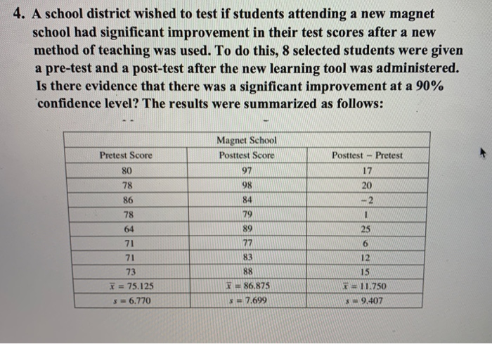 School Entrance Tests address key GCSE 202pass mark issues