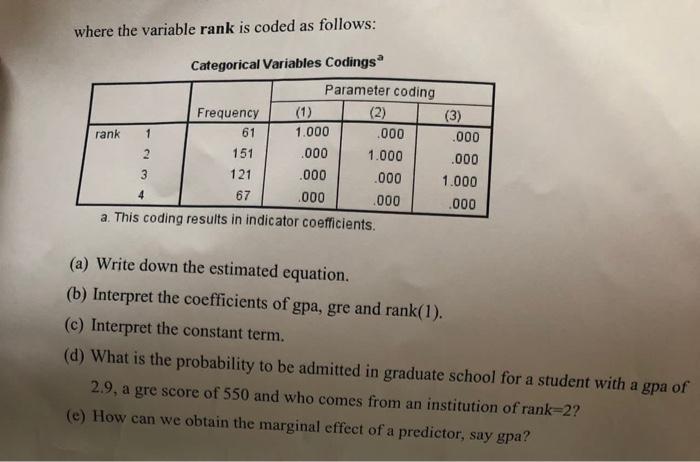 where the variable rank is coded as follows: | Chegg.com