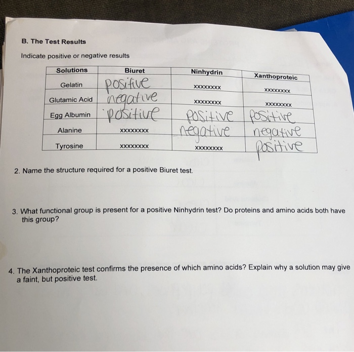 Solved B. The Test Results Indicate positive or negative