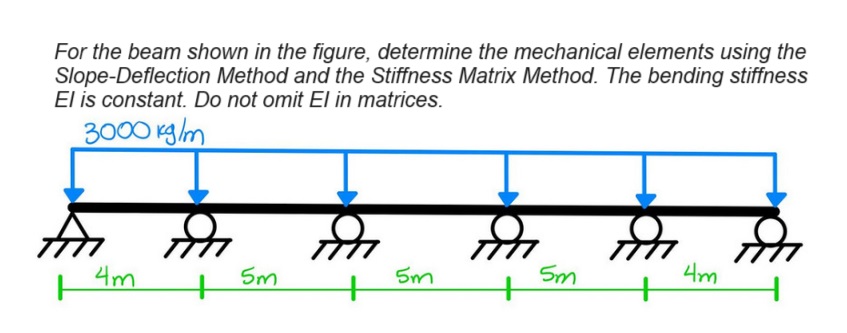 Solved For the beam shown in the figure, determine the | Chegg.com