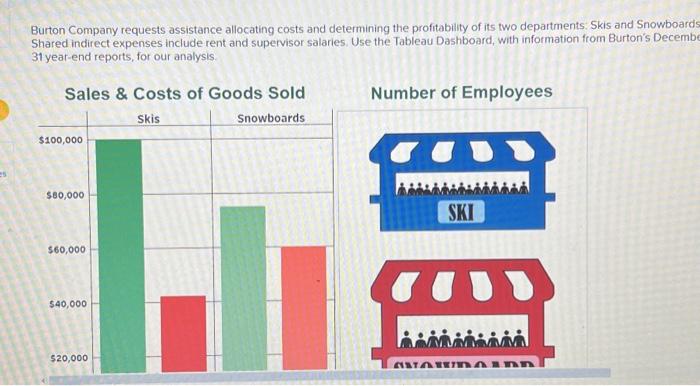 Solved Burton Company requests assistance allocating costs Chegg