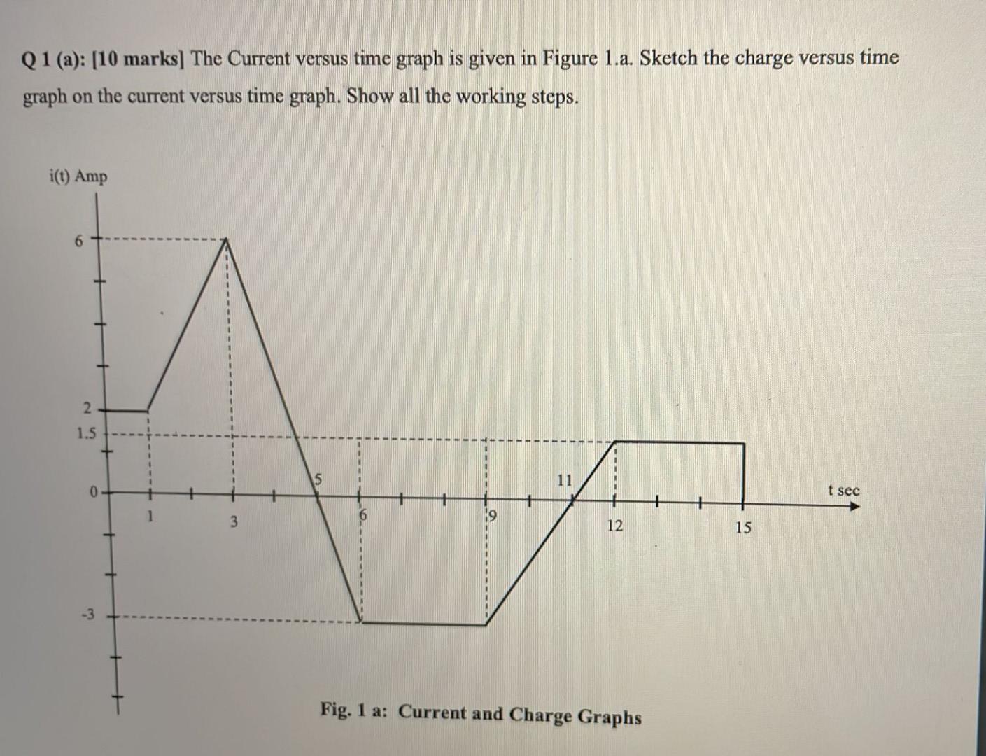 Solved Q1 (a) [10 marks] The Current versus time graph is