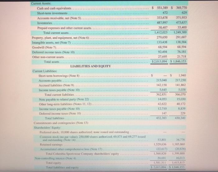 Solved Columbia Sportswear Company's Financial Statements | Chegg.com