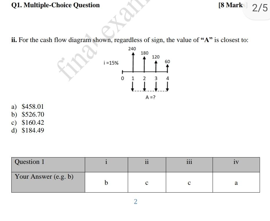 Solved Q1. Multiple-Choice Question [8 Marks 2/5 ii. For the | Chegg.com