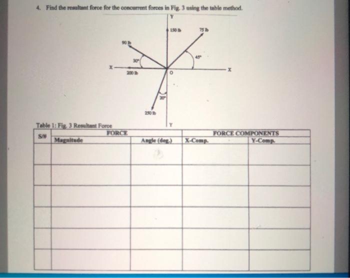 Solved 4. Find the resultant force for the concurrent forces | Chegg.com