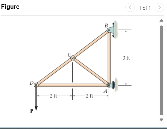 Solved Determine the force in each member of the truss shown | Chegg.com