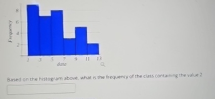 Solved Based on the histogram above, what is the frequency | Chegg.com