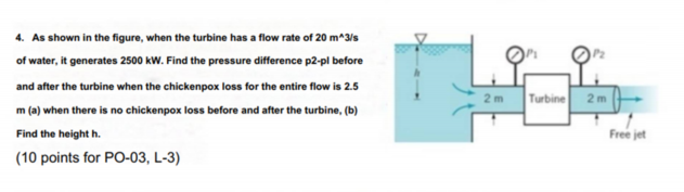 Solved P2 4. As shown in the figure, when the turbine has a | Chegg.com