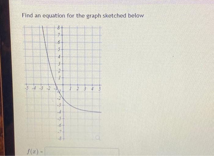 Solved Find an equation for the graph sketched below | Chegg.com