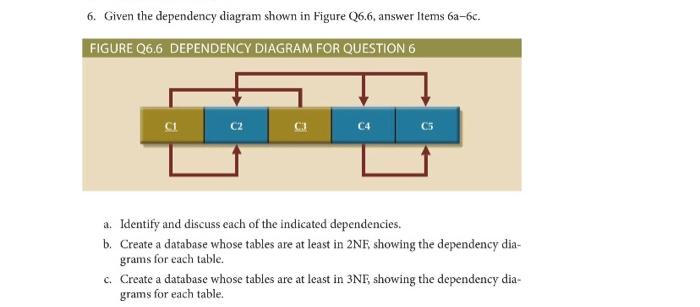 Solved 6. Given The Dependency Diagram Shown In Figure 26.6, | Chegg.com