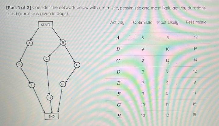 Solved [Part 1 of 2] Consider the network below with | Chegg.com