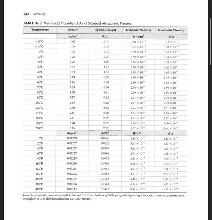 Latest C1000-141 Exam Forum