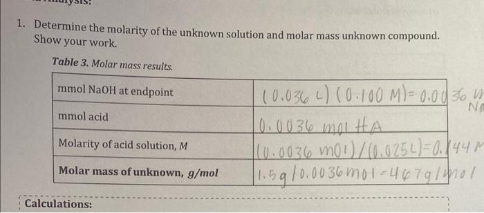 how do you find the molar mass of an unknown compound