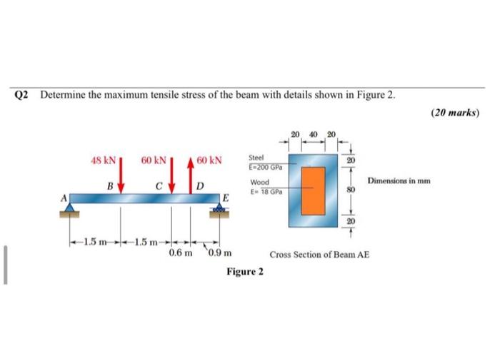 Solved Q2 Determine the maximum tensile stress of the beam | Chegg.com