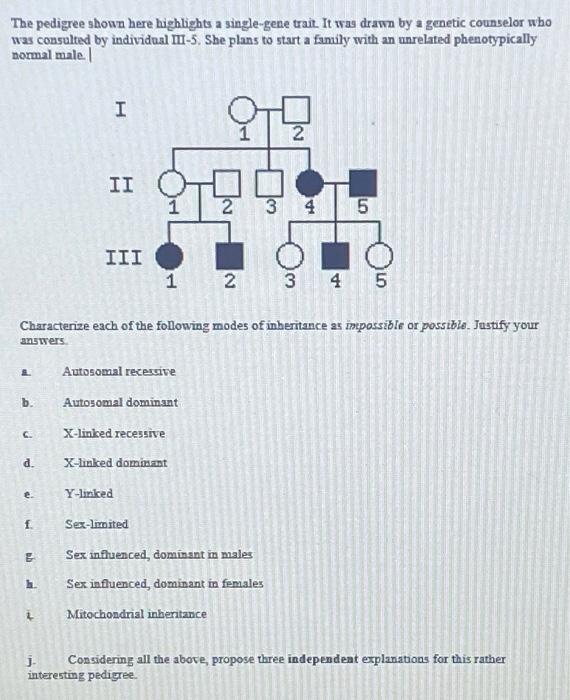 Solved The pedigree shown here highlights a single-gene | Chegg.com
