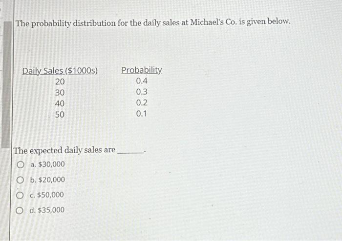 Solved The probability distribution for the daily sales at | Chegg.com
