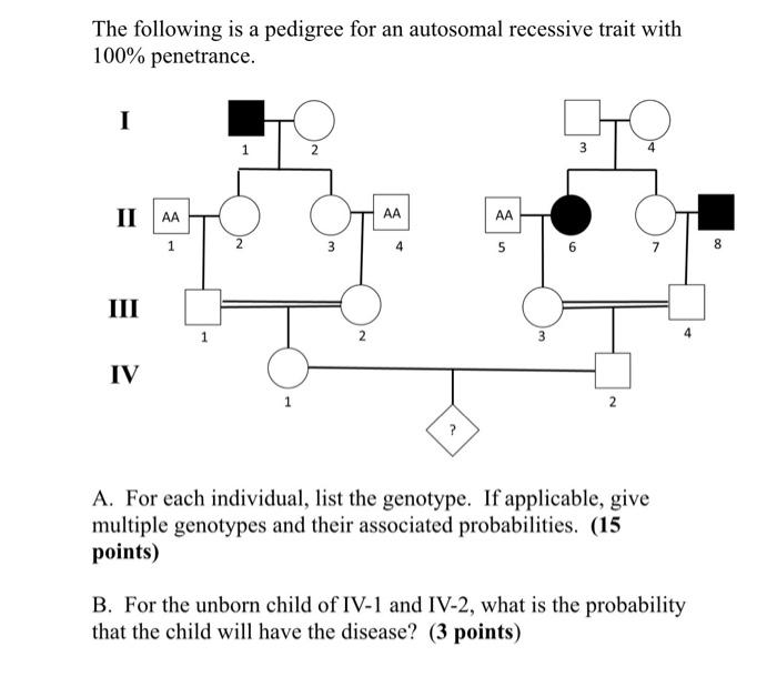 Solved The following is a pedigree for an autosomal | Chegg.com