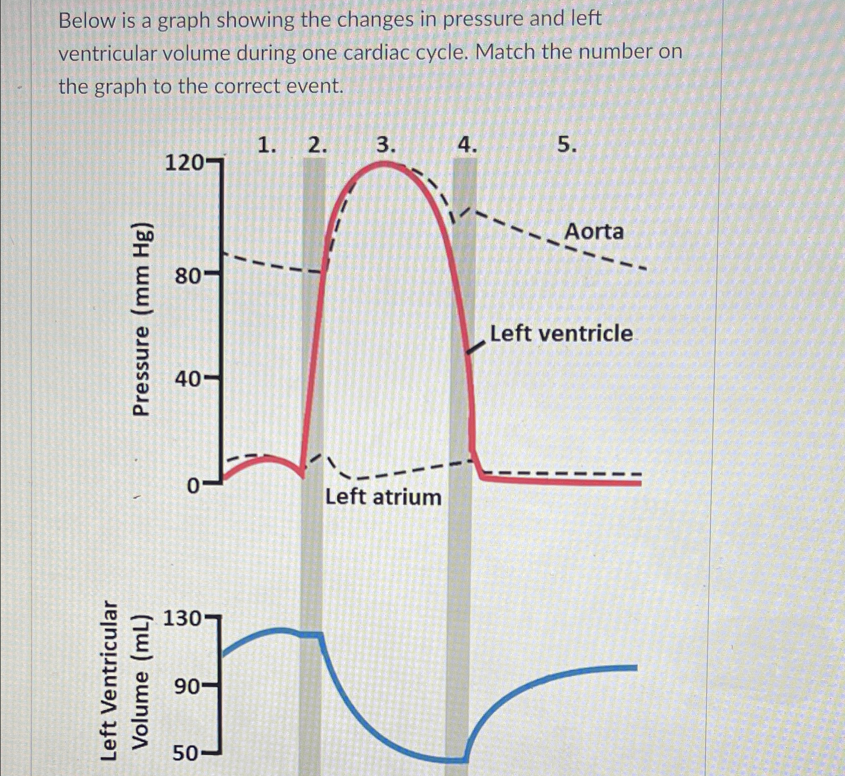 Solved Below is a graph showing the changes in pressure and | Chegg.com