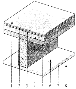 Solved Consider A Flat Ceiling That Is Built Around 38 Mm 90