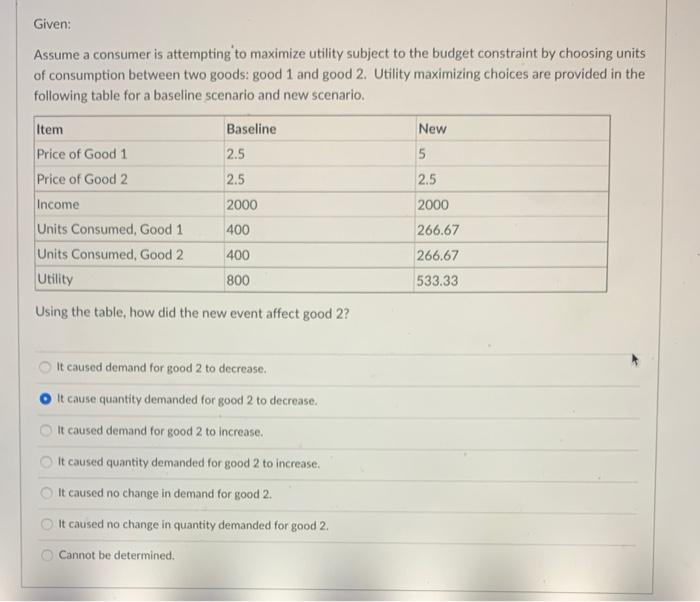 Solved Given: Assume a consumer is attempting to maximize | Chegg.com