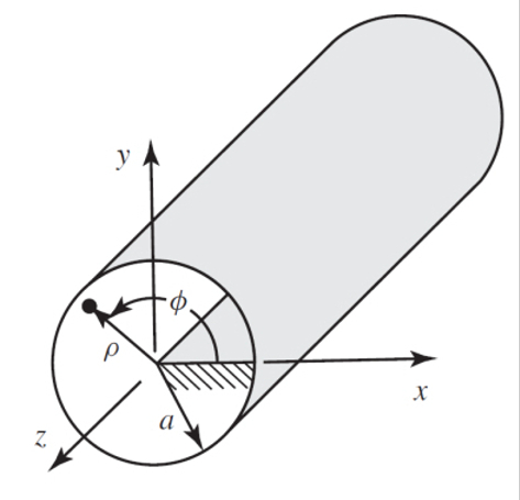 Solved An air-filled circular waveguide of radius a has a | Chegg.com