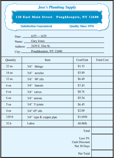solved-an-invoice-is-an-itemized-list-of-goods-and-services-speci