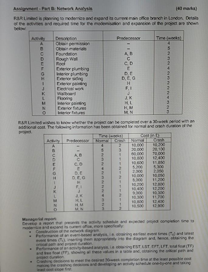 Assignment - Part B: Network Analysis (40 marks) R&R | Chegg.com