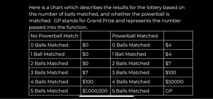 Solved Problem 1 - Lottery Create a file called lottery.py. | Chegg.com
