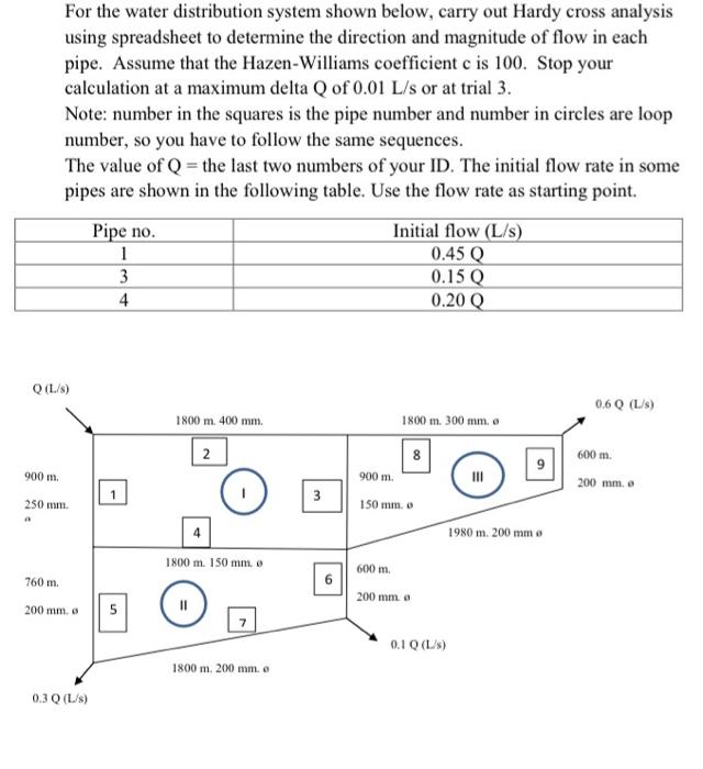 Solved For The Water Distribution System Shown Below, Carry | Chegg.com