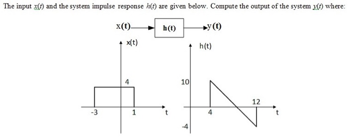 Solved The input x(t) and the system impulse response h(t) | Chegg.com