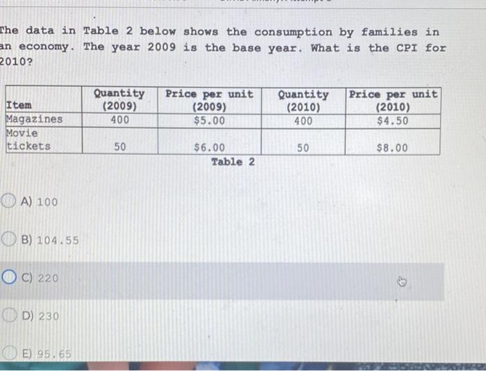 Solved The Data In Table 2 Below Shows The Consumption By | Chegg.com