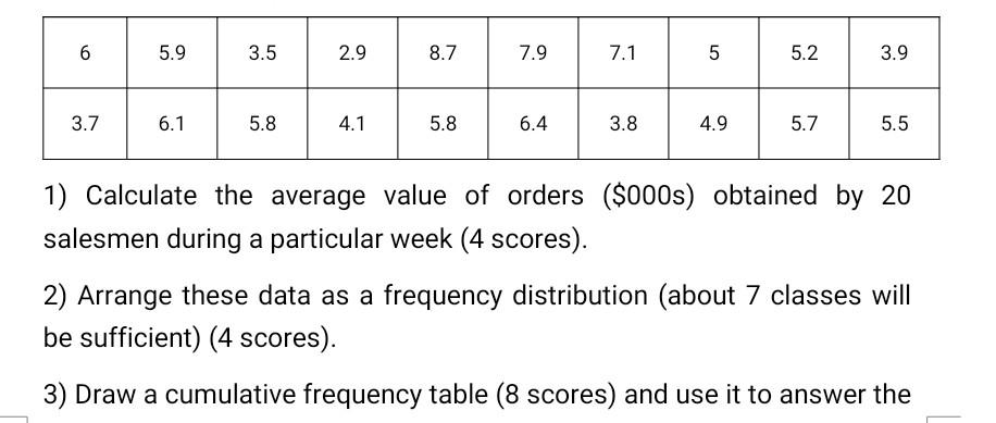 Solved 1) Calculate the average value of orders ( $000 s) | Chegg.com