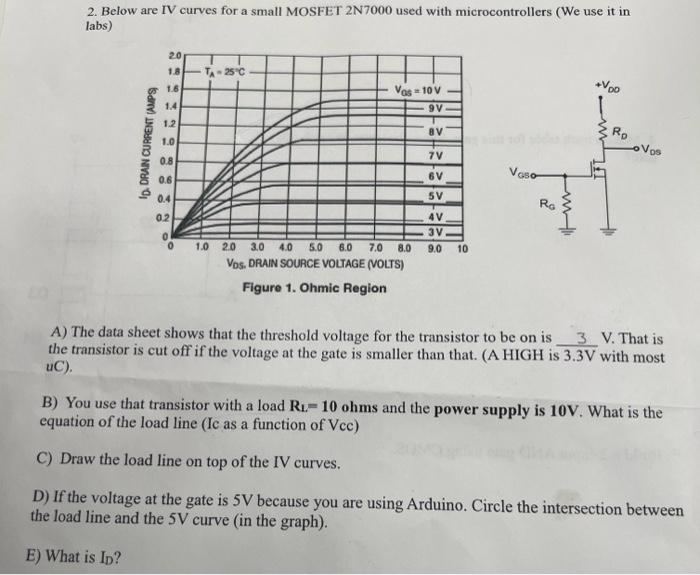 Solved 2. Below are IV curves for a small MOSFET 2N7000 used | Chegg.com