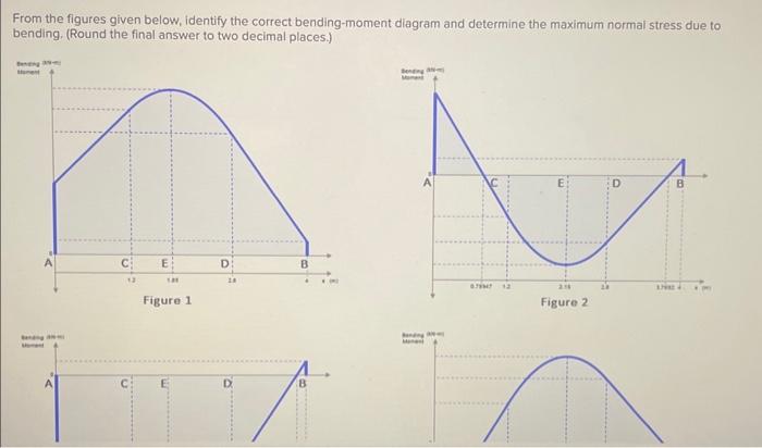 Solved Consider the given beam and loading where P=81.5kN/m. | Chegg.com