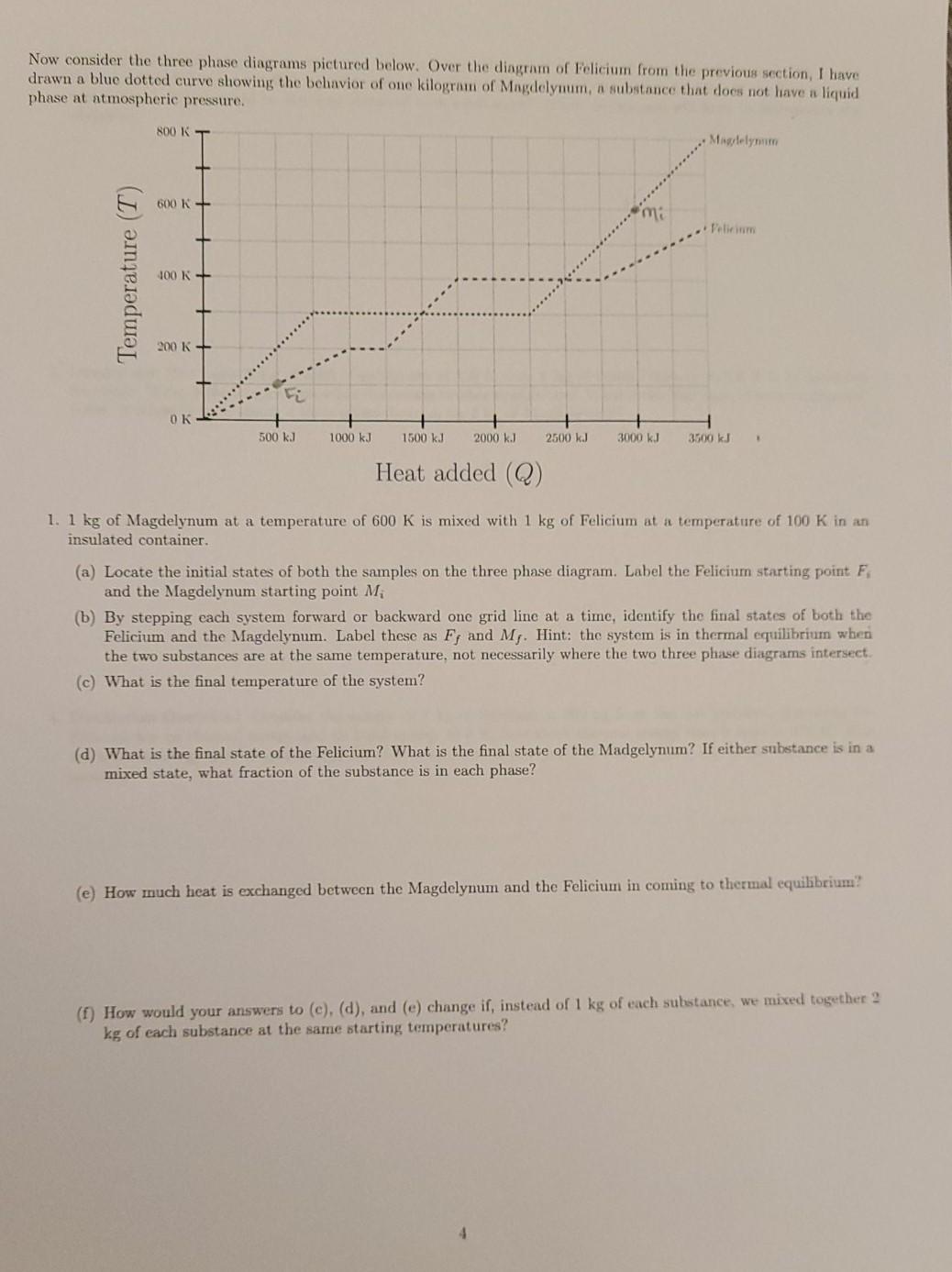 Solved Now consider the three phase diagrams pictured below. | Chegg.com