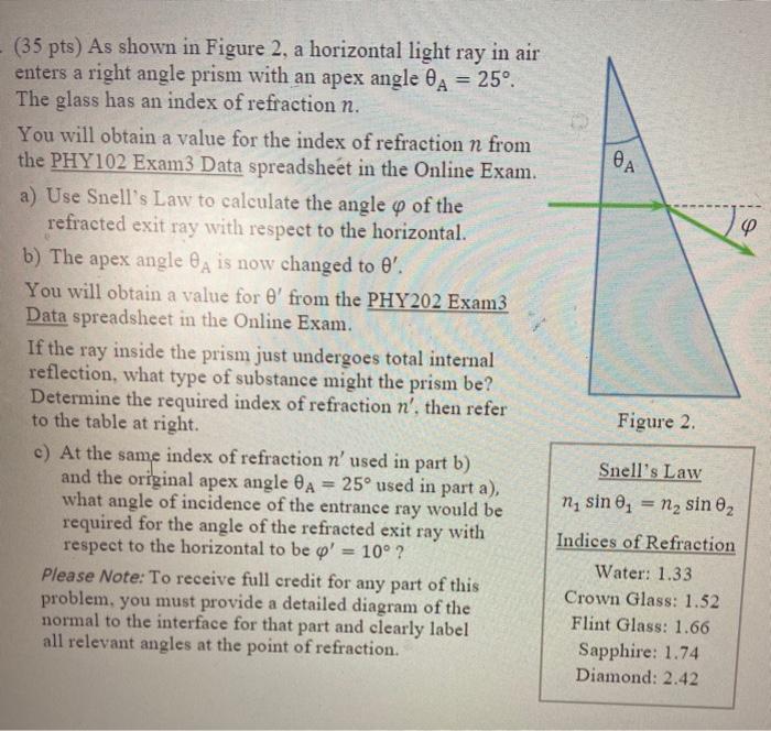 Solved ӨА Ф (35 pts) As shown in Figure 2, a horizontal | Chegg.com