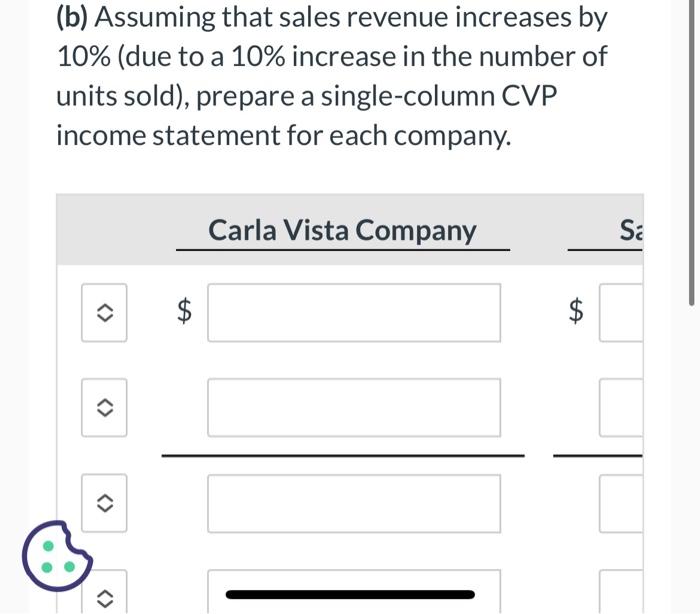 Solved The single-column CVP income statements shown below | Chegg.com