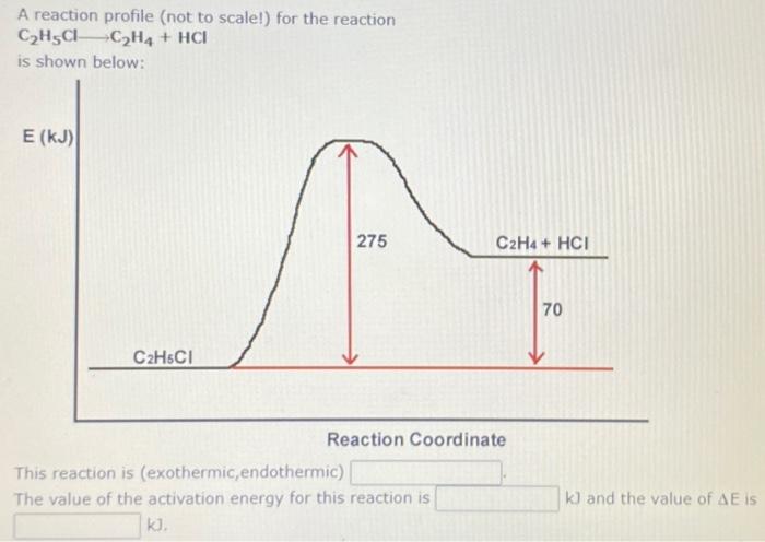 [Solved]: A reaction profile (not to scale!) for the reacti