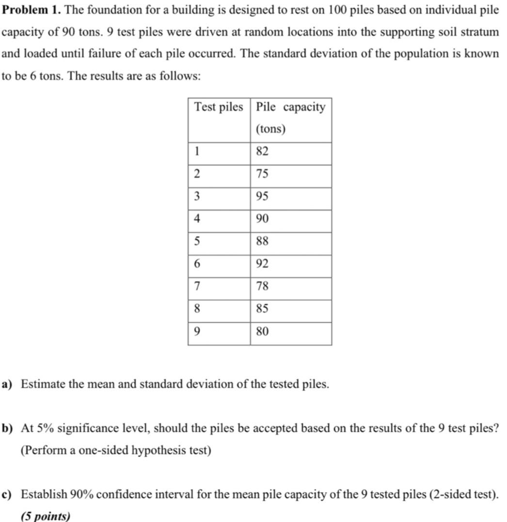 Solved Problem 1. ﻿The foundation for a building is designed | Chegg.com
