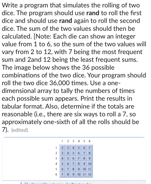 Solved Write a program that simulates the rolling of two | Chegg.com
