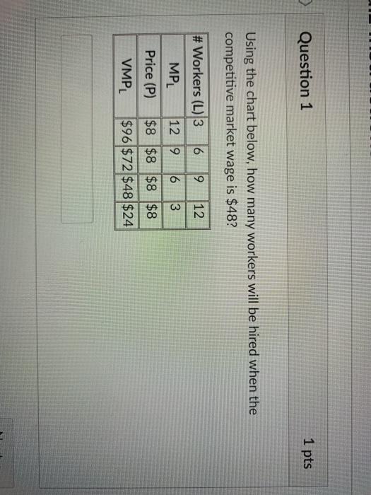 Solved Question 1 1 pts Using the chart below, how many | Chegg.com