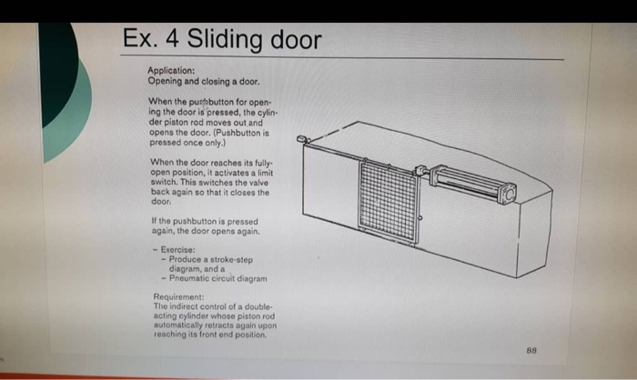 Solved Ex. 4 Sliding door Application: Opening and closing a | Chegg.com
