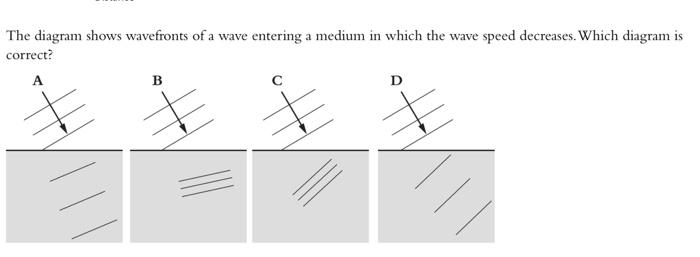 Solved The diagram shows wavefronts of a wave entering a | Chegg.com