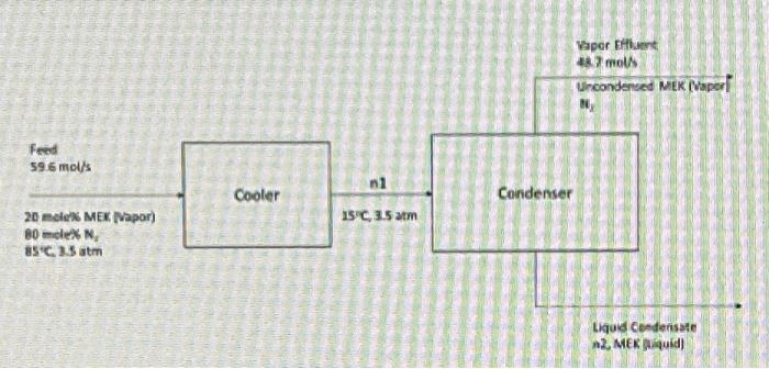 Solved Methyl Ethyl Ketone MEK Is To Be Recovered From A Chegg Com   Image