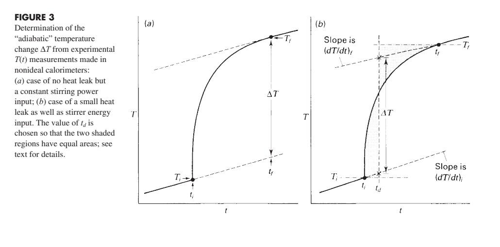 Solved For each run: a)plot temperature versus time using an | Chegg.com