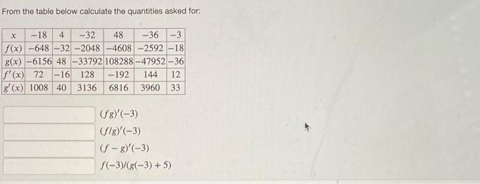 Solved From the table below calculate the quantities asked | Chegg.com