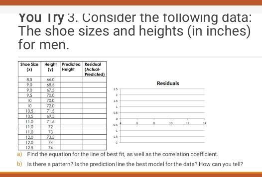 Solved You Try 3. Consider the following data: The shoe