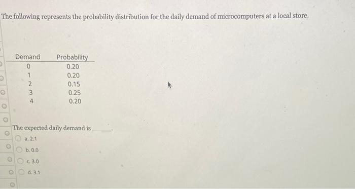Solved The following represents the probability distribution | Chegg.com